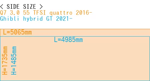 #Q7 3.0 55 TFSI quattro 2016- + Ghibli hybrid GT 2021-